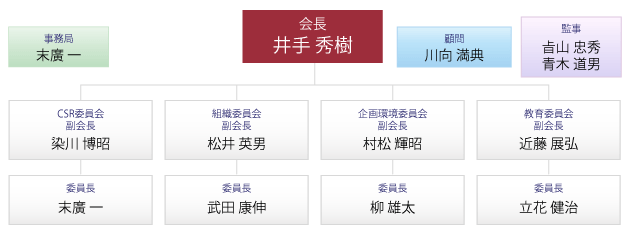 図_役員（理事）一覧
